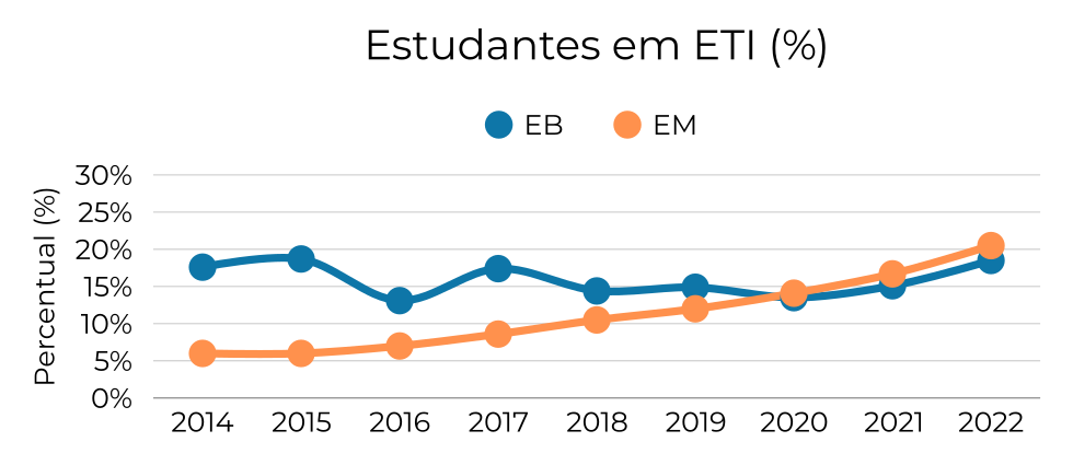Conteúdo do artigo